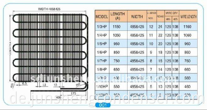 products profile